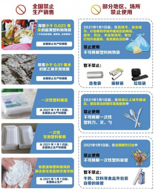 植物纖維制品成為禁塑替代品賽道先鋒，需求缺口巨大！